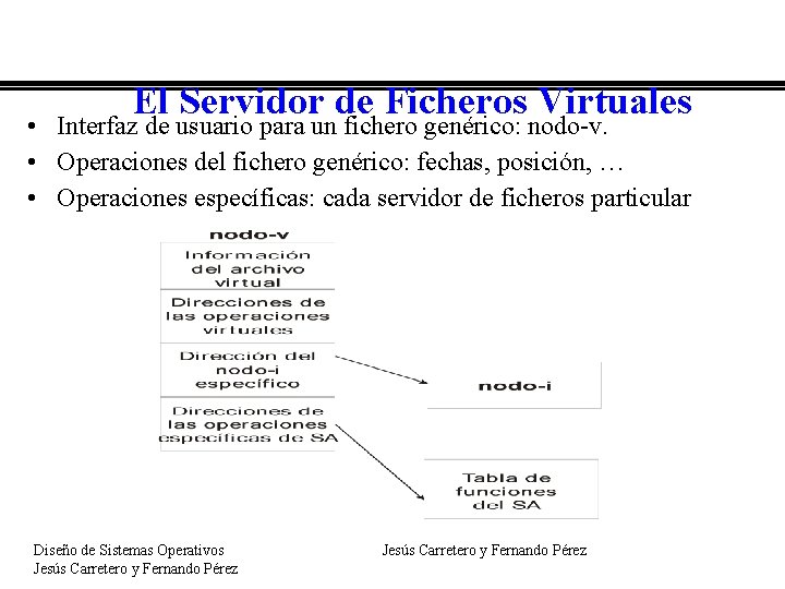 El Servidor de Ficheros Virtuales • Interfaz de usuario para un fichero genérico: nodo-v.