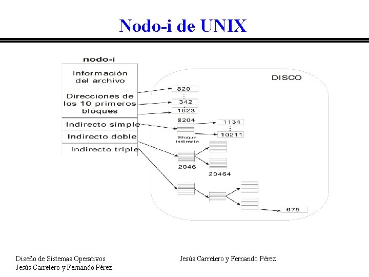 Nodo-i de UNIX Diseño de Sistemas Operativos Jesús Carretero y Fernando Pérez 