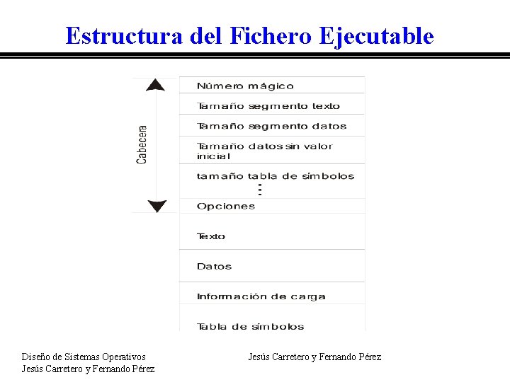 Estructura del Fichero Ejecutable Diseño de Sistemas Operativos Jesús Carretero y Fernando Pérez 
