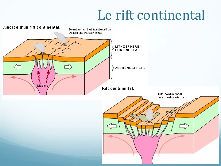 Le rift continental 