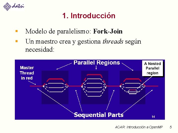 1. Introducción § § Modelo de paralelismo: Fork-Join Un maestro crea y gestiona threads