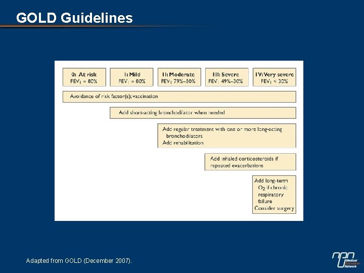GOLD Guidelines Adapted from GOLD (December 2007). 