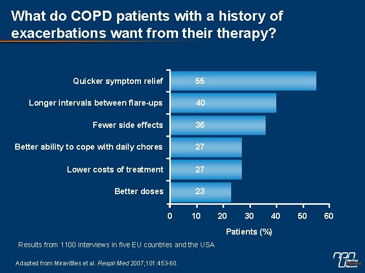 What do COPD patients with a history of exacerbations want from their therapy? Quicker