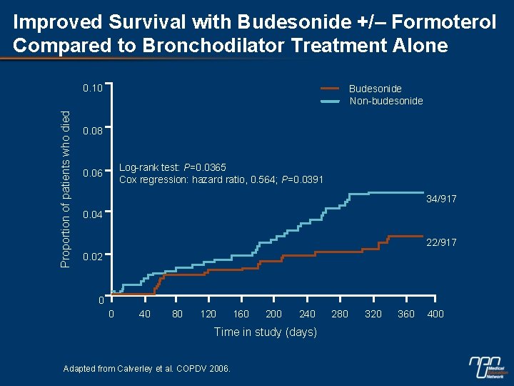 Improved Survival with Budesonide +/– Formoterol Compared to Bronchodilator Treatment Alone Proportion of patients