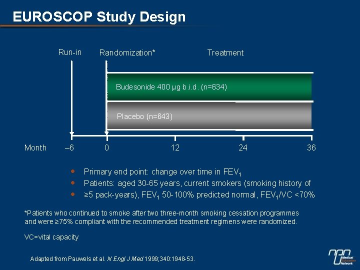 EUROSCOP Study Design Run-in Treatment Randomization* Budesonide 400 µg b. i. d. (n=634) Placebo
