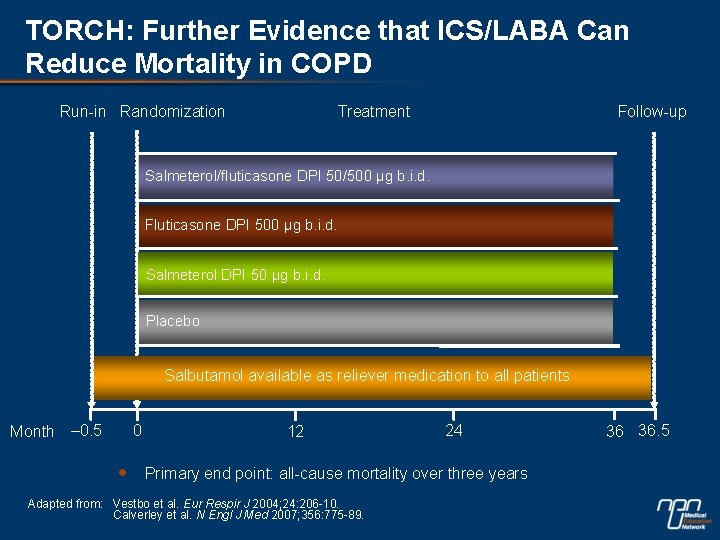 TORCH: Further Evidence that ICS/LABA Can Reduce Mortality in COPD Run-in Randomization Treatment Follow-up