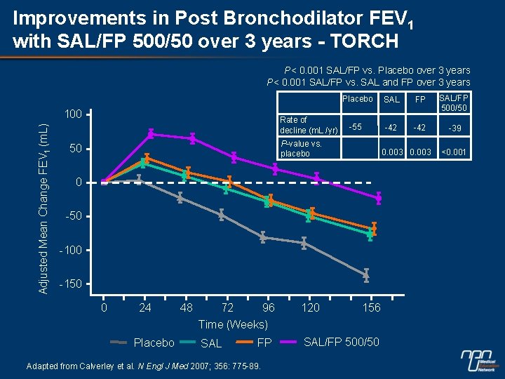 Improvements in Post Bronchodilator FEV 1 with SAL/FP 500/50 over 3 years - TORCH