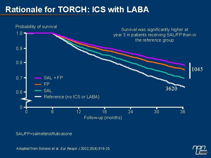 Rationale for TORCH: ICS with LABA Probability of survival 1. 0 Survival was significantly