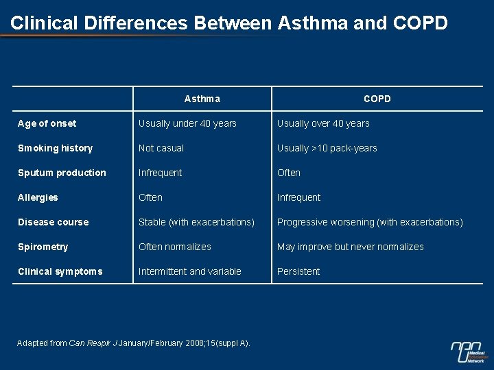 Clinical Differences Between Asthma and COPD Asthma COPD Age of onset Usually under 40
