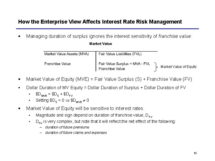 How the Enterprise View Affects Interest Rate Risk Management § Managing duration of surplus How the Enterprise View Affects Interest Rate Risk Management § Managing duration of surplus