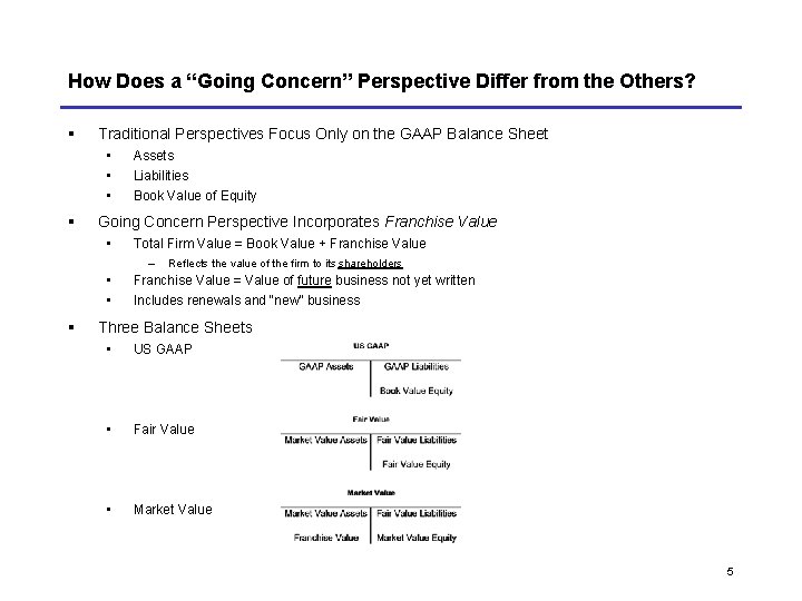 How Does a “Going Concern” Perspective Differ from the Others? § Traditional Perspectives Focus How Does a “Going Concern” Perspective Differ from the Others? § Traditional Perspectives Focus