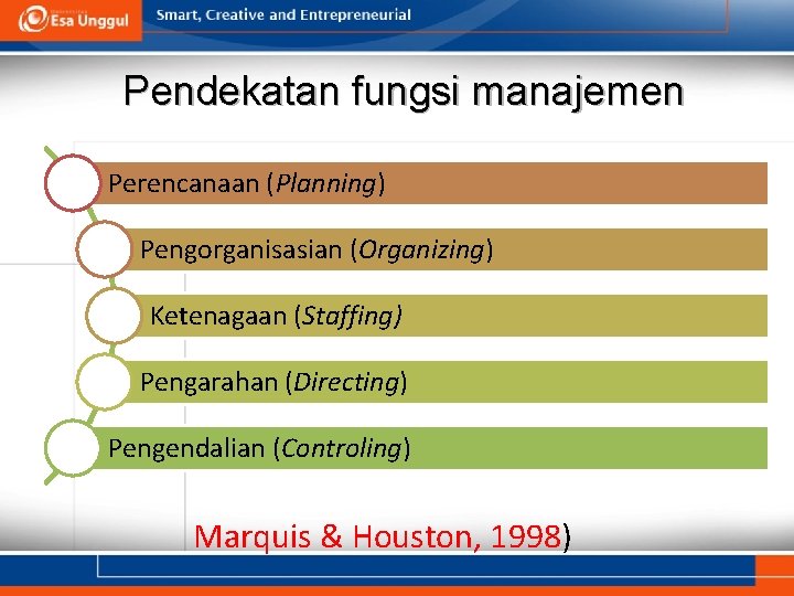 Pendekatan fungsi manajemen Perencanaan (Planning) Pengorganisasian (Organizing) Ketenagaan (Staffing) Pengarahan (Directing) Pengendalian (Controling) Marquis