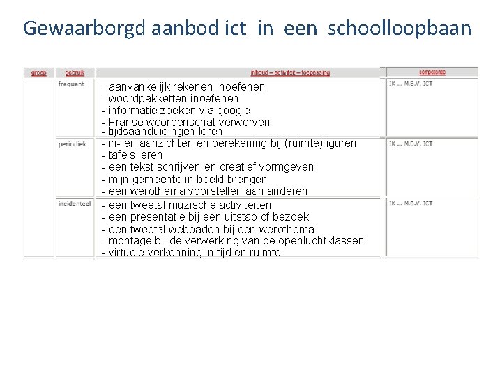 Gewaarborgd aanbod ict in een schoolloopbaan - aanvankelijk rekenen inoefenen - woordpakketten inoefenen -