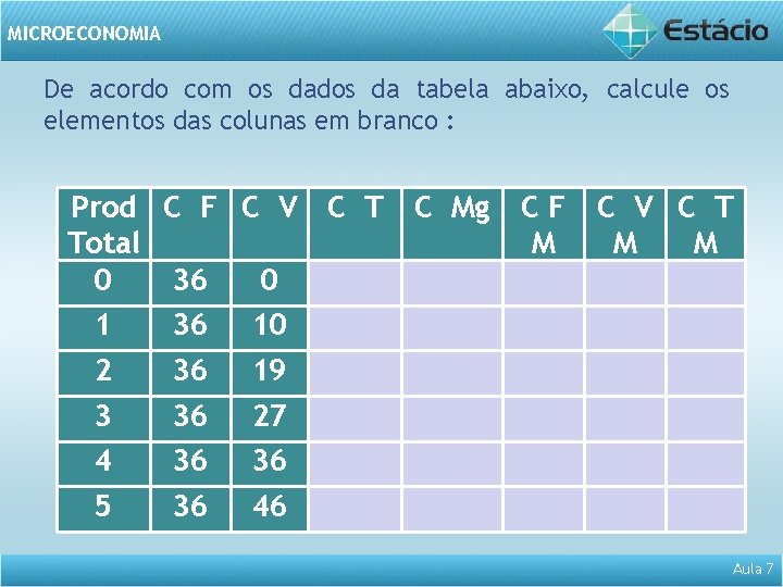 MICROECONOMIA De acordo com os dados da tabela abaixo, calcule os elementos das colunas