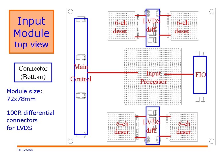 Input Module 6 -ch deser. LVDS diff. 6 -ch deser. top view Connector (Bottom)