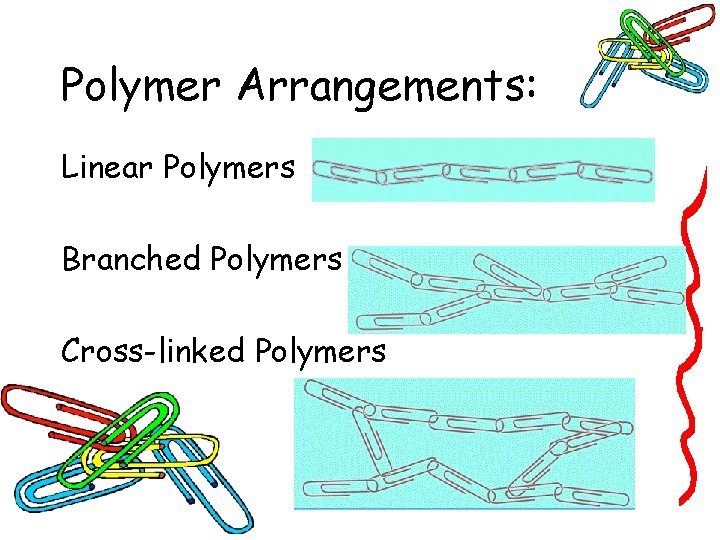 Polymer Arrangements: Linear Polymers Branched Polymers Cross-linked Polymers Polymer Arrangements: Linear Polymers Branched Polymers Cross-linked Polymers