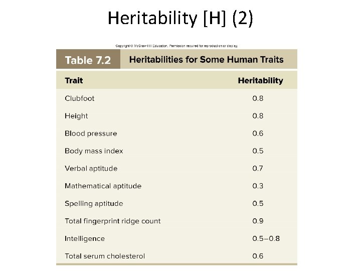 Heritability [H] (2) 