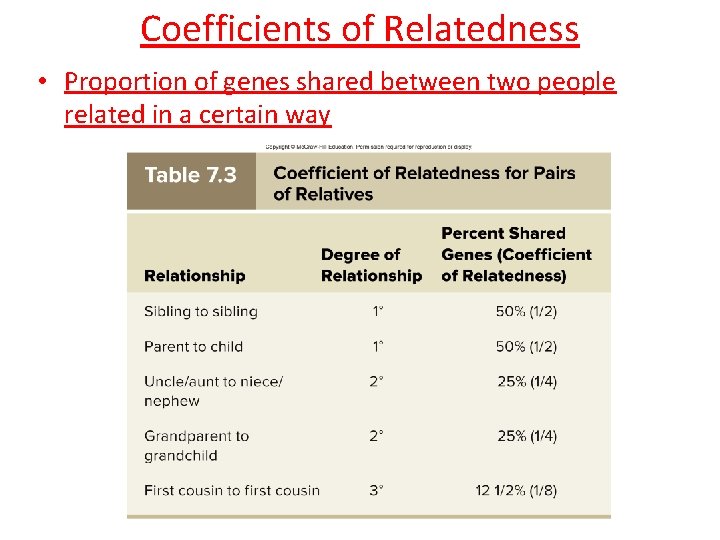 Coefficients of Relatedness • Proportion of genes shared between two people related in a