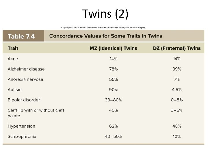 Twins (2) 