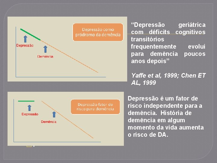 “Depressão geriátrica com déficits cognitivos transitórios frequentemente evolui para demência poucos anos depois” Yaffe