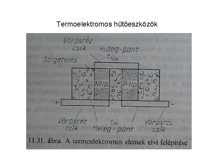 Termoelektromos hűtőeszközök 