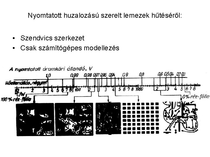 Nyomtatott huzalozású szerelt lemezek hűtéséről: • Szendvics szerkezet • Csak számítógépes modellezés 