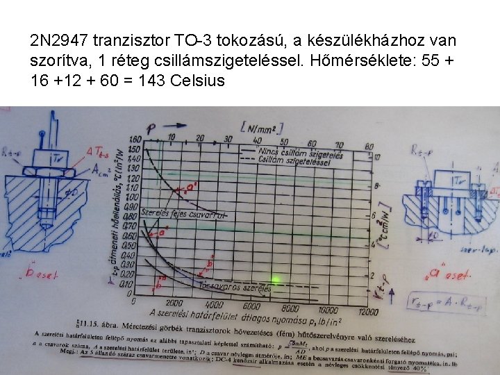 2 N 2947 tranzisztor TO-3 tokozású, a készülékházhoz van szorítva, 1 réteg csillámszigeteléssel. Hőmérséklete: