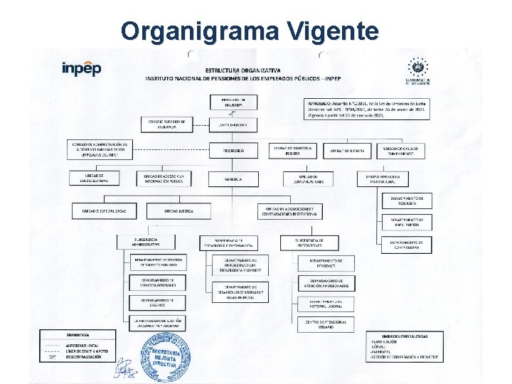 Organigrama Vigente 