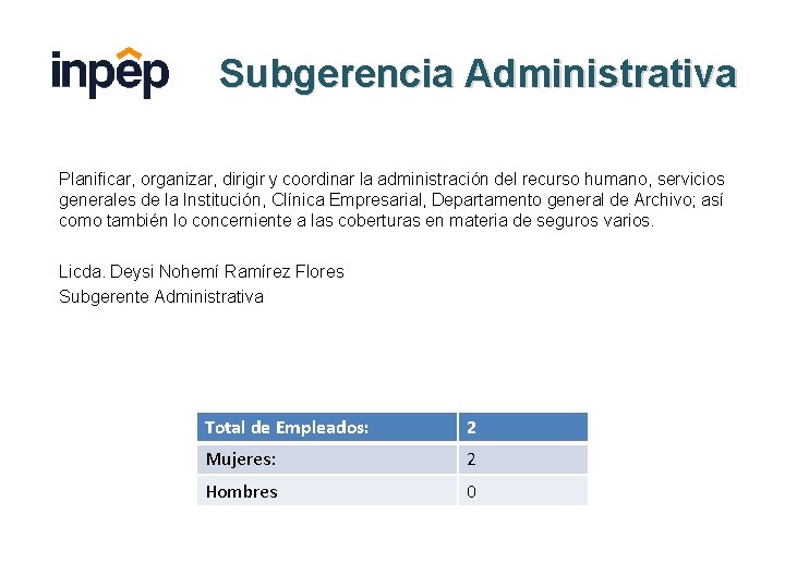 Subgerencia Administrativa Planificar, organizar, dirigir y coordinar la administración del recurso humano, servicios generales