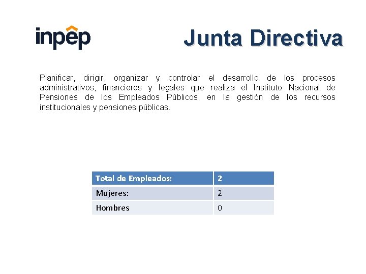 Junta Directiva Planificar, dirigir, organizar y controlar el desarrollo de los procesos administrativos, financieros