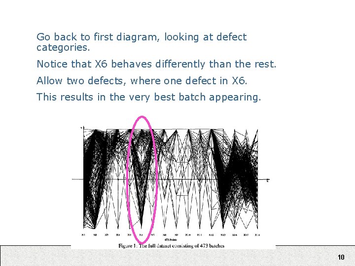 Go back to first diagram, looking at defect categories. Notice that X 6 behaves