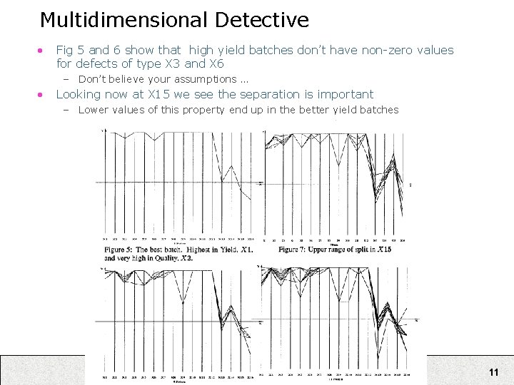Multidimensional Detective • Fig 5 and 6 show that high yield batches don’t have