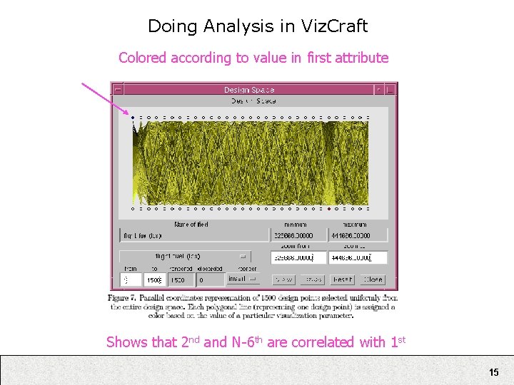 Doing Analysis in Viz. Craft Colored according to value in first attribute Shows that