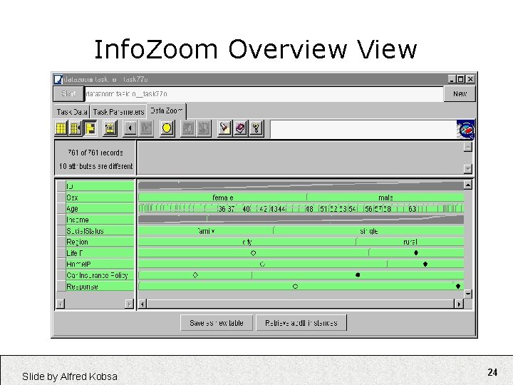 Info. Zoom Overview View Slide by Alfred Kobsa 24 