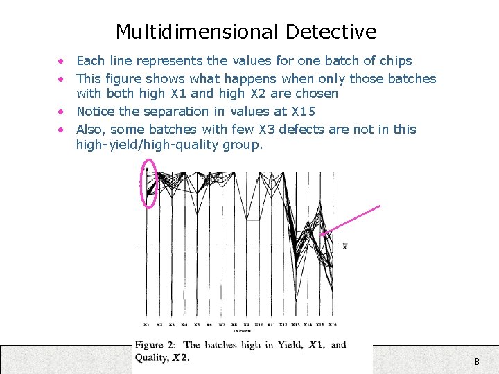 Multidimensional Detective • Each line represents the values for one batch of chips •