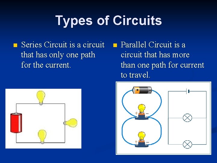 Types of Circuits n Series Circuit is a circuit that has only one path Types of Circuits n Series Circuit is a circuit that has only one path