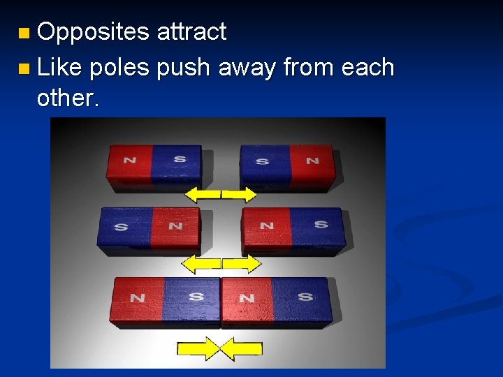 n Opposites attract n Like poles push away from each other. n Opposites attract n Like poles push away from each other.