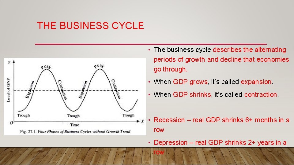 THE BUSINESS CYCLE • The business cycle describes the alternating periods of growth and