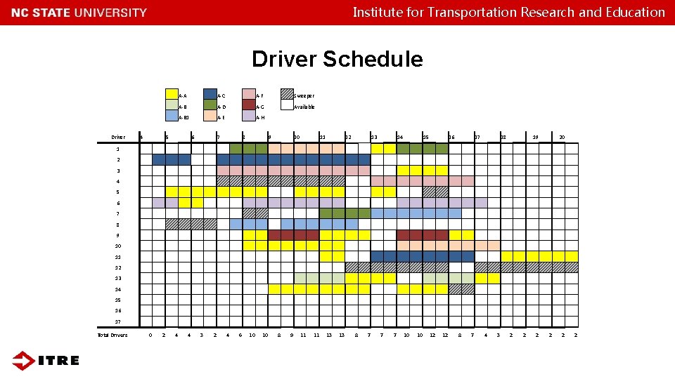 Typical Bus Driver Rota Institute for Transportation Research and Education Using GIS