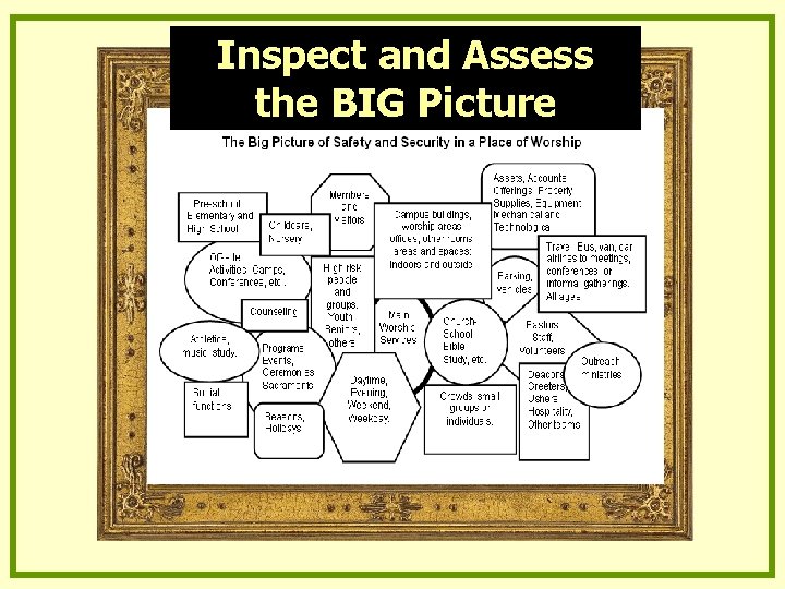 Inspect and Assess the BIG Picture Inspect and Assess the BIG Picture