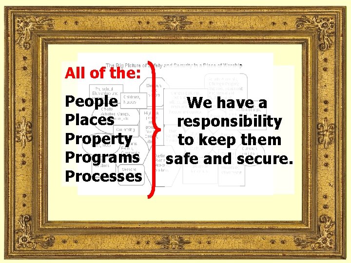 All of the: People Places Property Programs Processes We have a responsibility to keep All of the: People Places Property Programs Processes We have a responsibility to keep