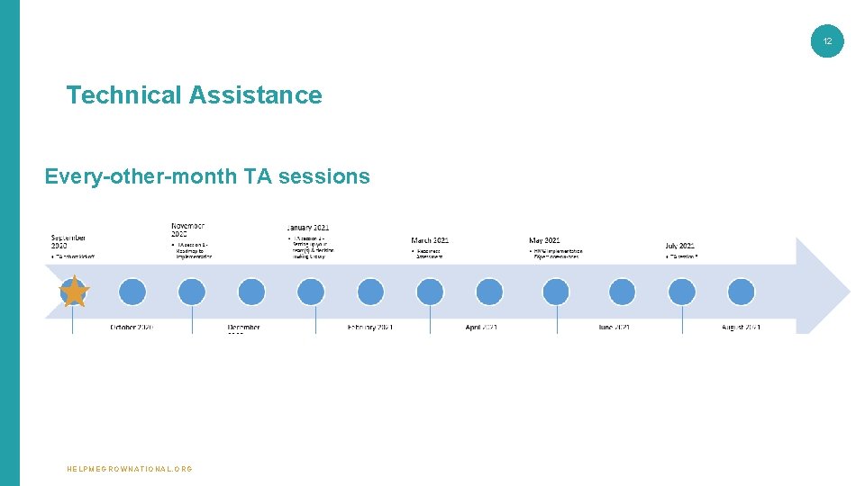 12 Technical Assistance Every-other-month TA sessions HELPMEGROWNATIONAL. ORG 12 Technical Assistance Every-other-month TA sessions HELPMEGROWNATIONAL. ORG