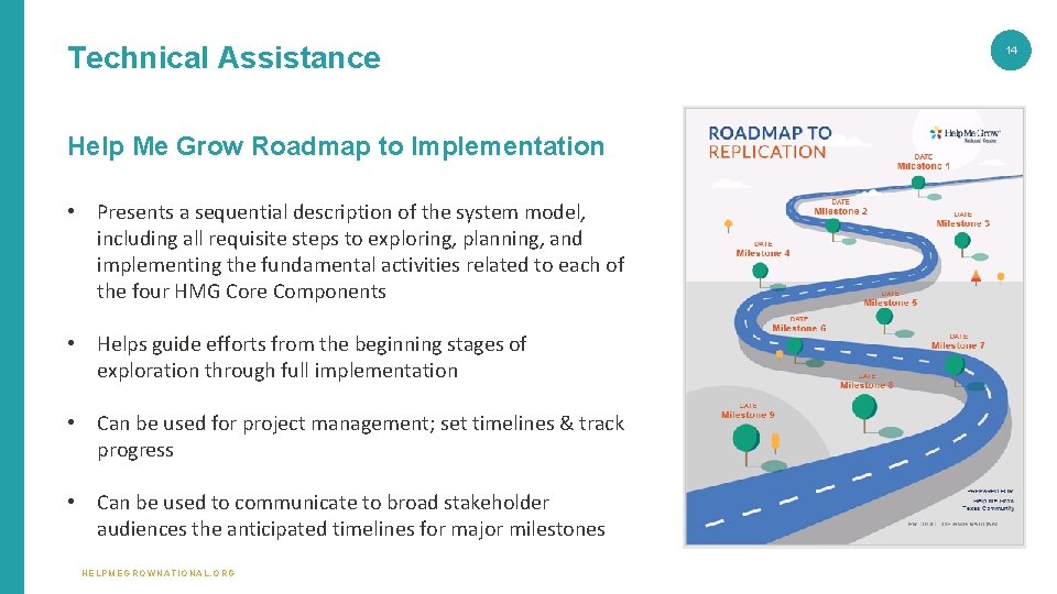 Technical Assistance Help Me Grow Roadmap to Implementation • Presents a sequential description of Technical Assistance Help Me Grow Roadmap to Implementation • Presents a sequential description of