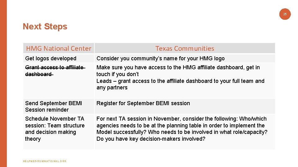 25 Next Steps HMG National Center Texas Communities Get logos developed Consider you community’s 25 Next Steps HMG National Center Texas Communities Get logos developed Consider you community’s