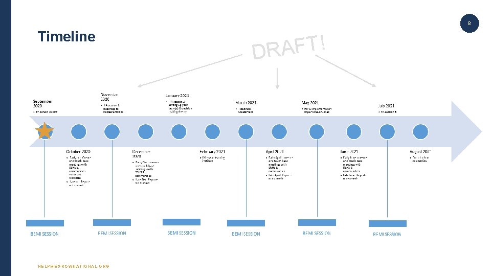 8 Timeline HELPMEGROWNATIONAL. ORG ! T F A DR 8 Timeline HELPMEGROWNATIONAL. ORG ! T F A DR