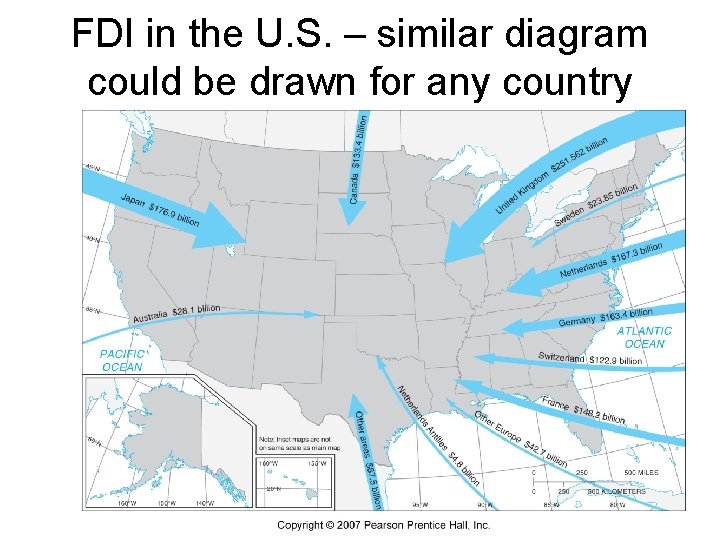 FDI in the U. S. – similar diagram could be drawn for any country