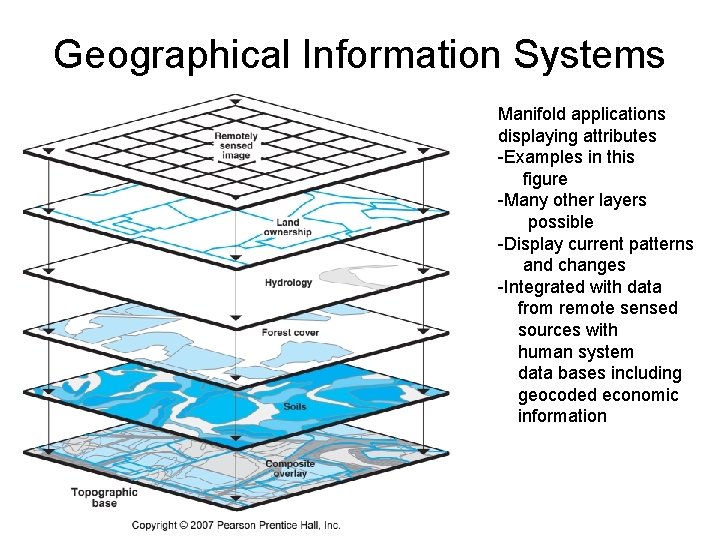 Geographical Information Systems Manifold applications displaying attributes -Examples in this figure -Many other layers