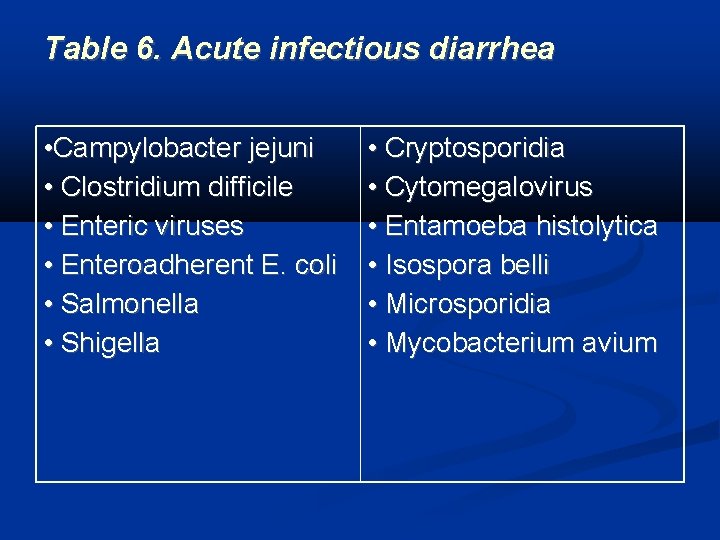 Table 6. Acute infectious diarrhea • Campylobacter jejuni • Clostridium difficile • Enteric viruses