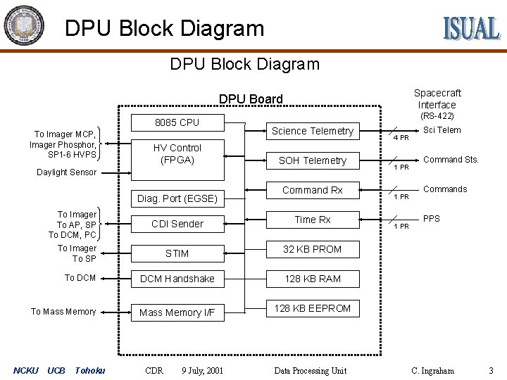 DPU Block Diagram Spacecraft Interface DPU Board 8085 CPU To Imager MCP, Imager Phosphor,