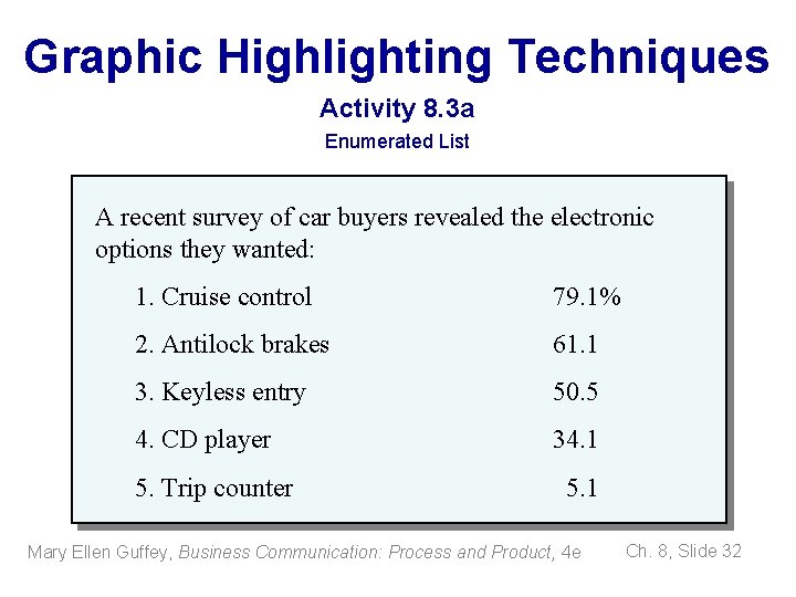 Graphic Highlighting Techniques Activity 8. 3 a Enumerated List A recent survey of car